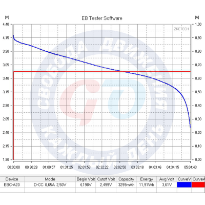 Диагностика аккумулятора сегвея Диагностика аккумулятора сегвея